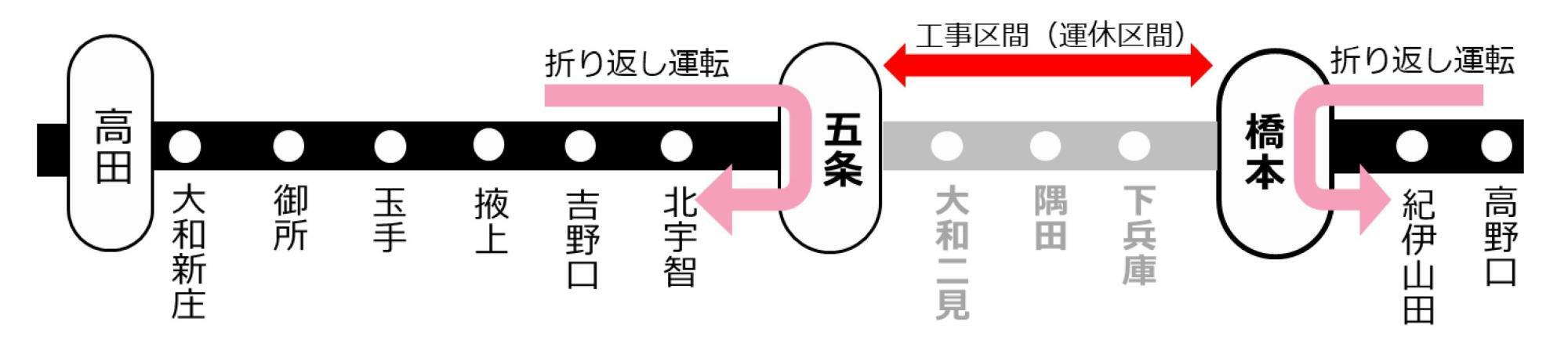 運休区間　五条駅～橋本駅間