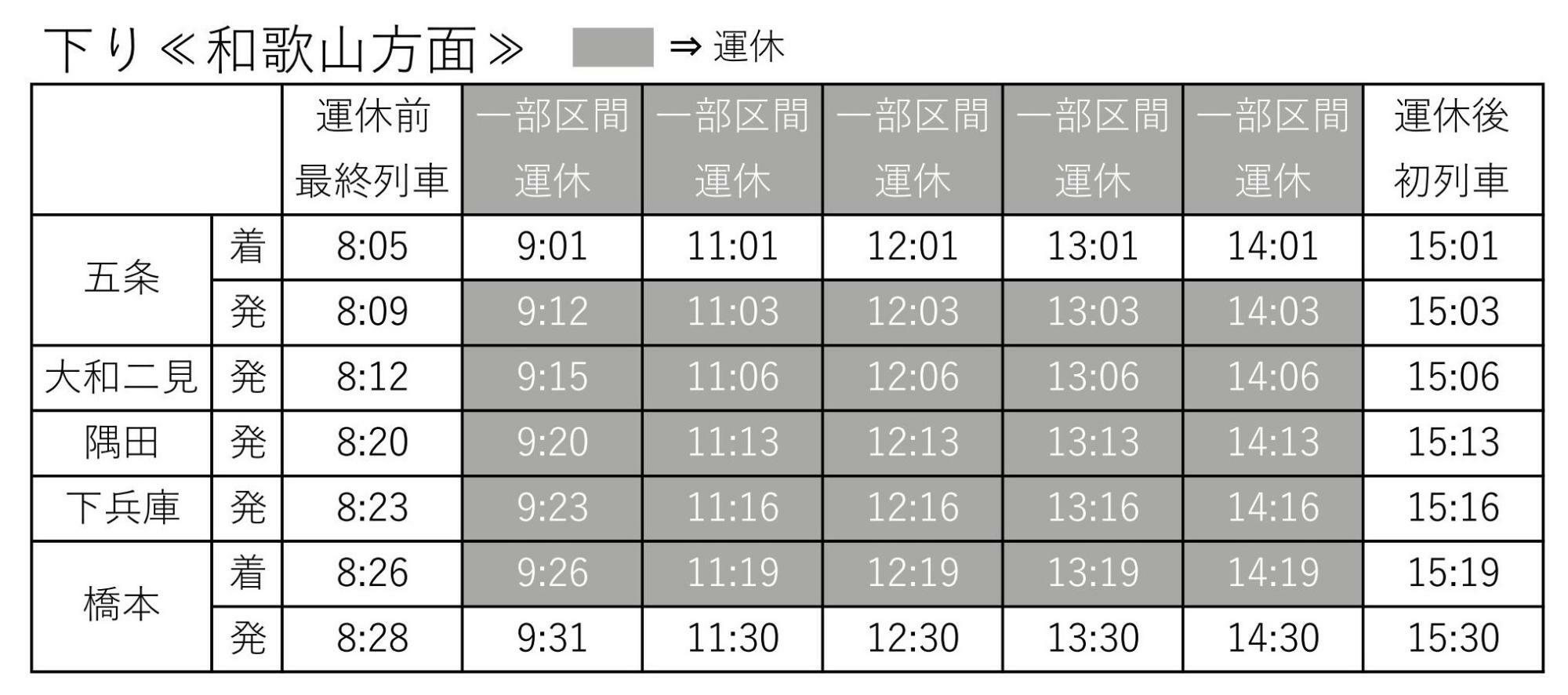 運休列車