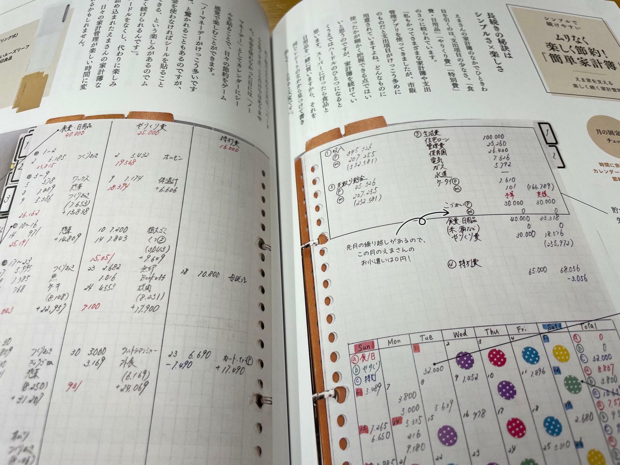 これは、無印良品のA5バインダーと、ルーズリーフ、インデックスなどを使って、家計簿をつけている「えまさん」のページ。