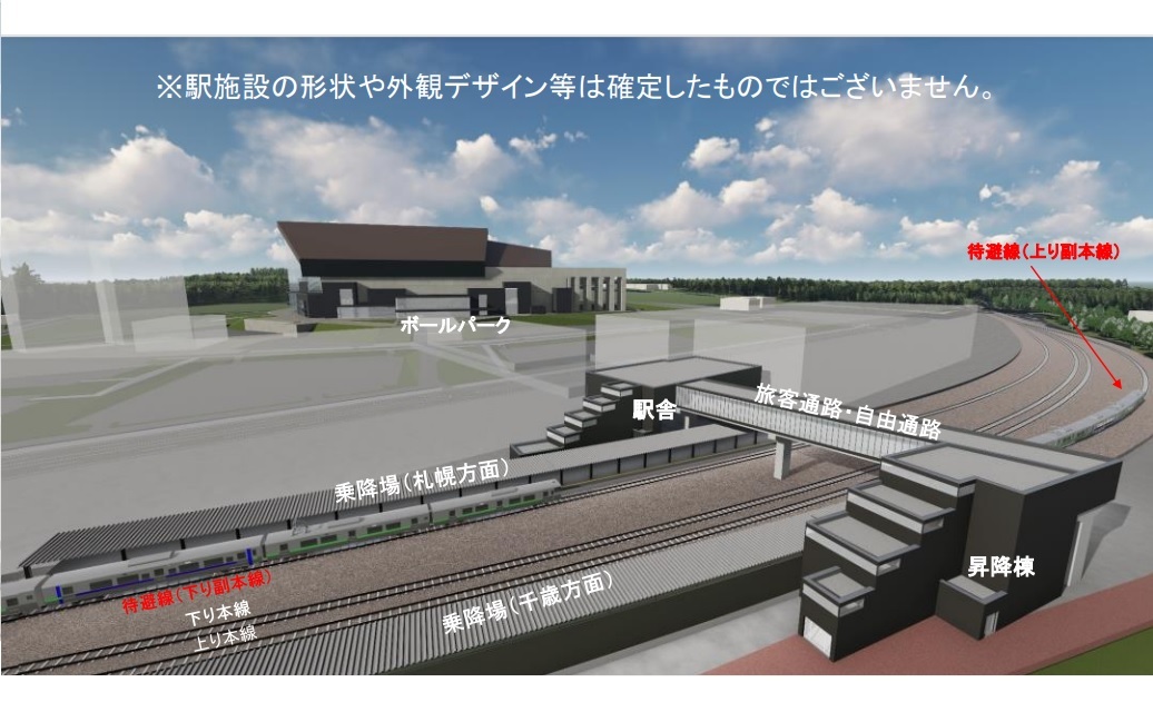 北海道ボールパーク新駅のイメージ（出典：JR北海道プレスリリース）