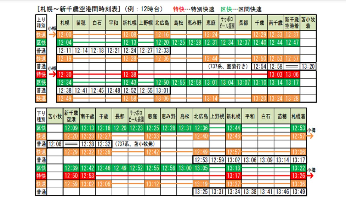 2024年3月改正以降の千歳線日中ダイヤパターン（JR北海道ニュースリリース）