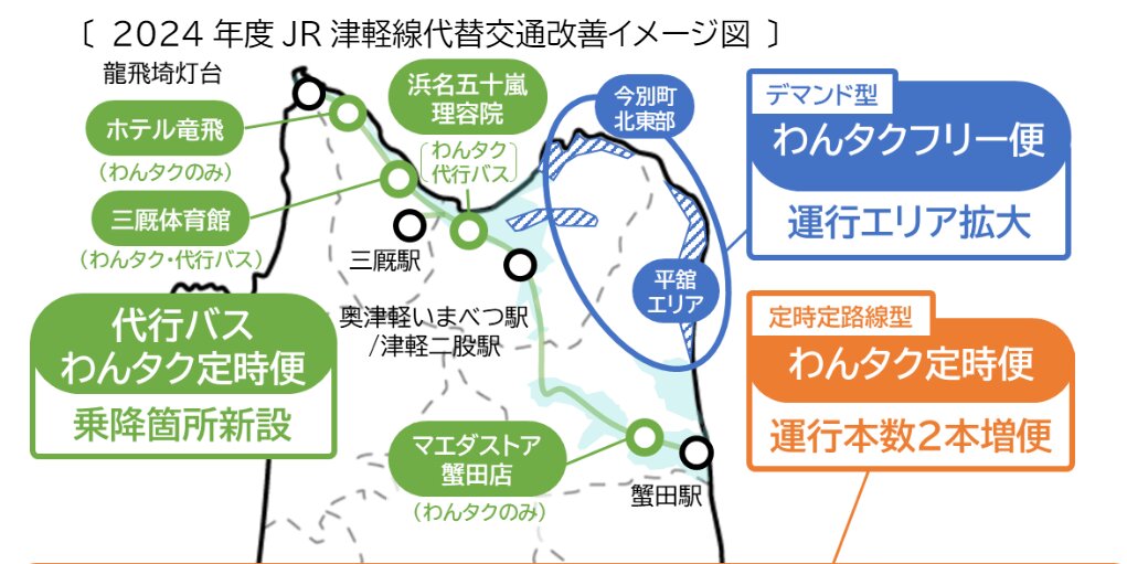 津軽線振替輸送イメージ（出典：JR東日本プレスリリース）