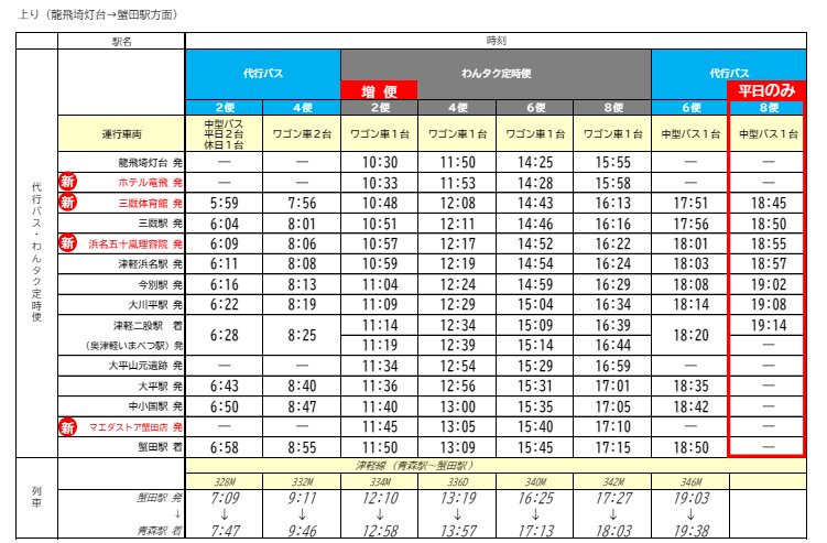 津軽線代替交通時刻表（出典：JR東日本プレスリリース）