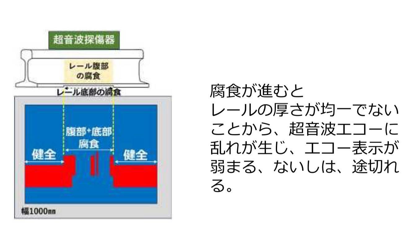 検査イメージ（JR北海道発表資料より）