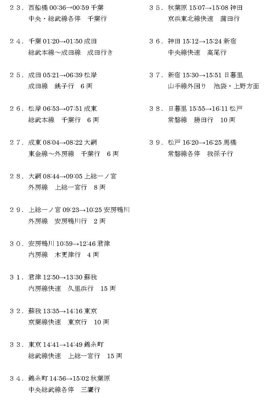 年越し大回り乗車の乗り継ぎパターン（筆者作成）