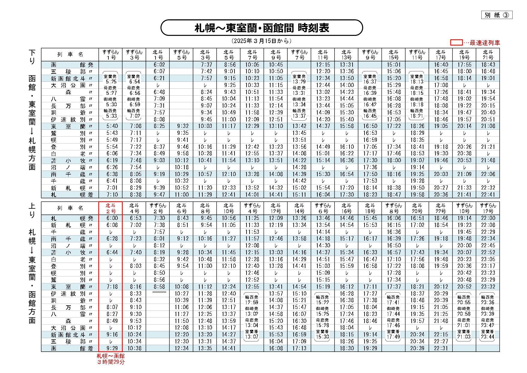 ダイヤ改正後の札幌ー東室蘭・函館間の特急列車時刻表（JR北海道プレスリリースより）