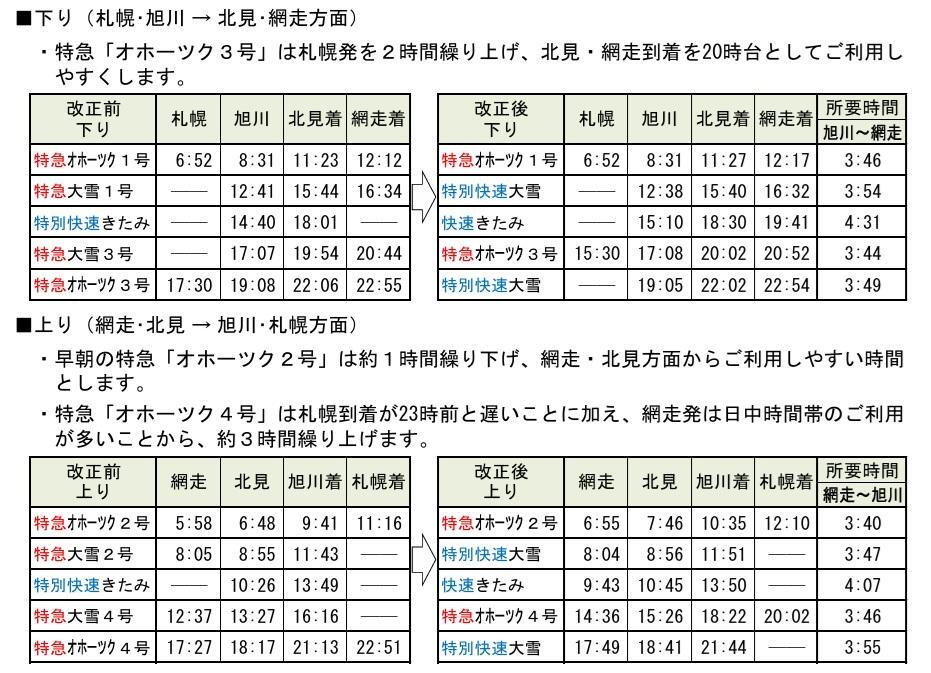 ダイヤ改正前後の石北本線直通列車（JR北海道プレスリリースより）