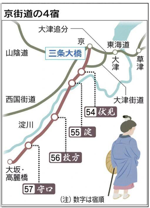 引用　日本経済新聞