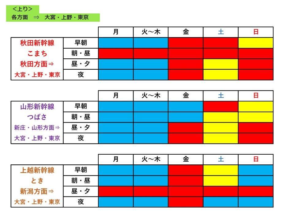 注目の福袋をピックアップ！ いよいよ新幹線タイムセール60％OFF「第2弾」 初回4枚確保の ジャケット・アウター