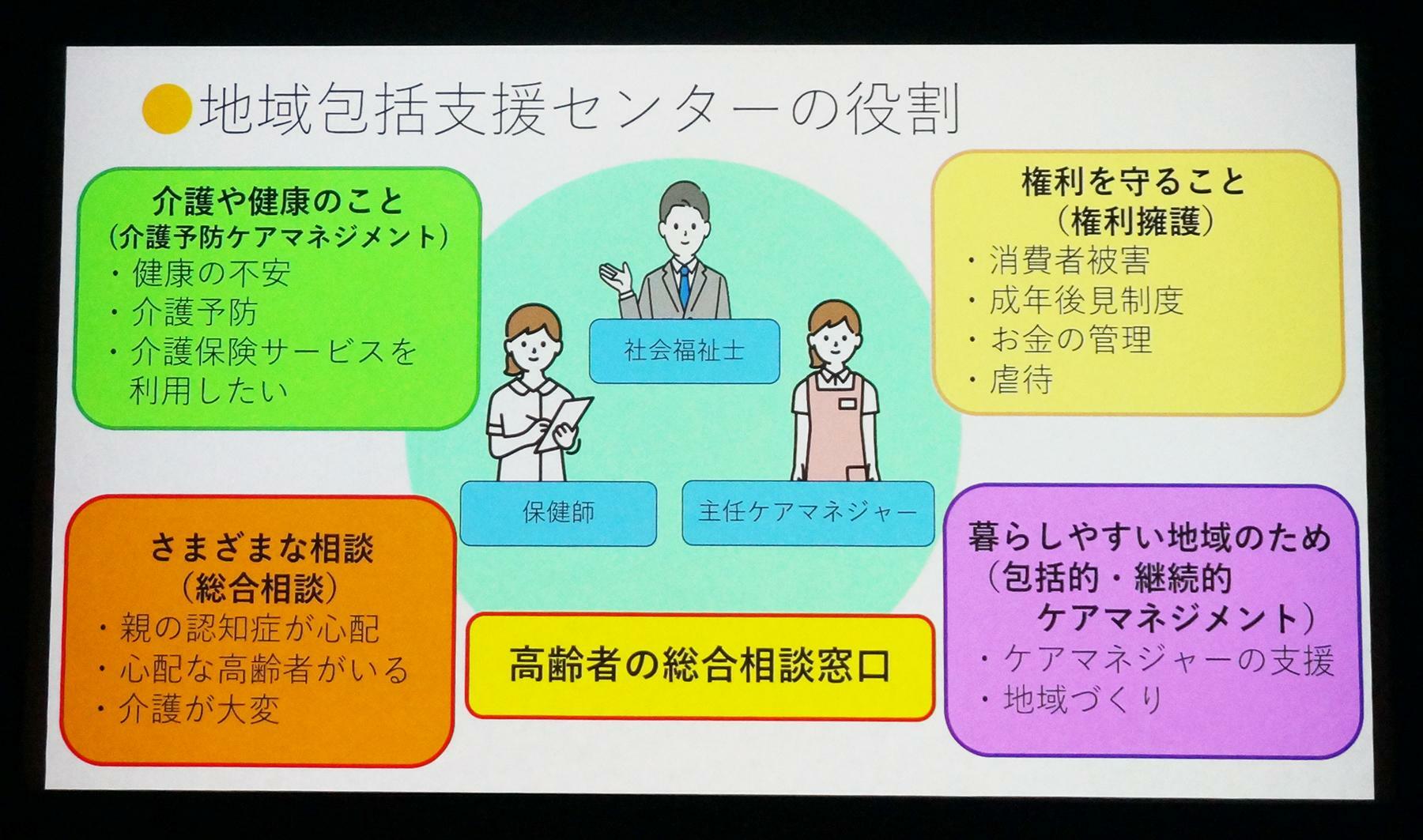 認知症初期集中支援チームの紹介