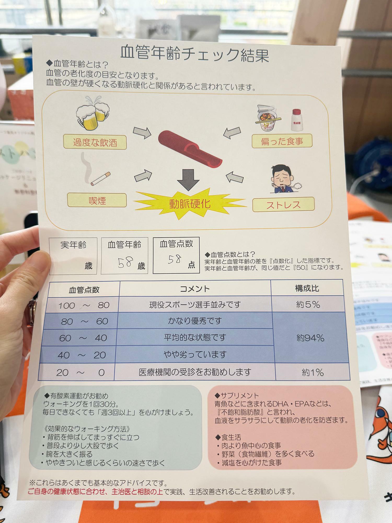 こちらは血管年齢のチェック結果。ドキドキしましたが無事平均点でした。