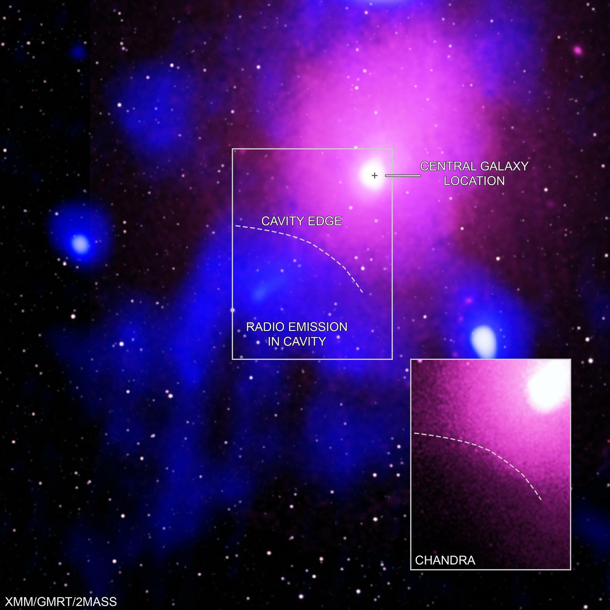 Credits: X-ray: Chandra: NASA/CXC/NRL/S. Giacintucci, et al., XMM-Newton: ESA/XMM-Newton; Radio: NCRA/TIFR/GMRT; Infrared: 2MASS/UMass/IPAC-Caltech/NASA/NSF