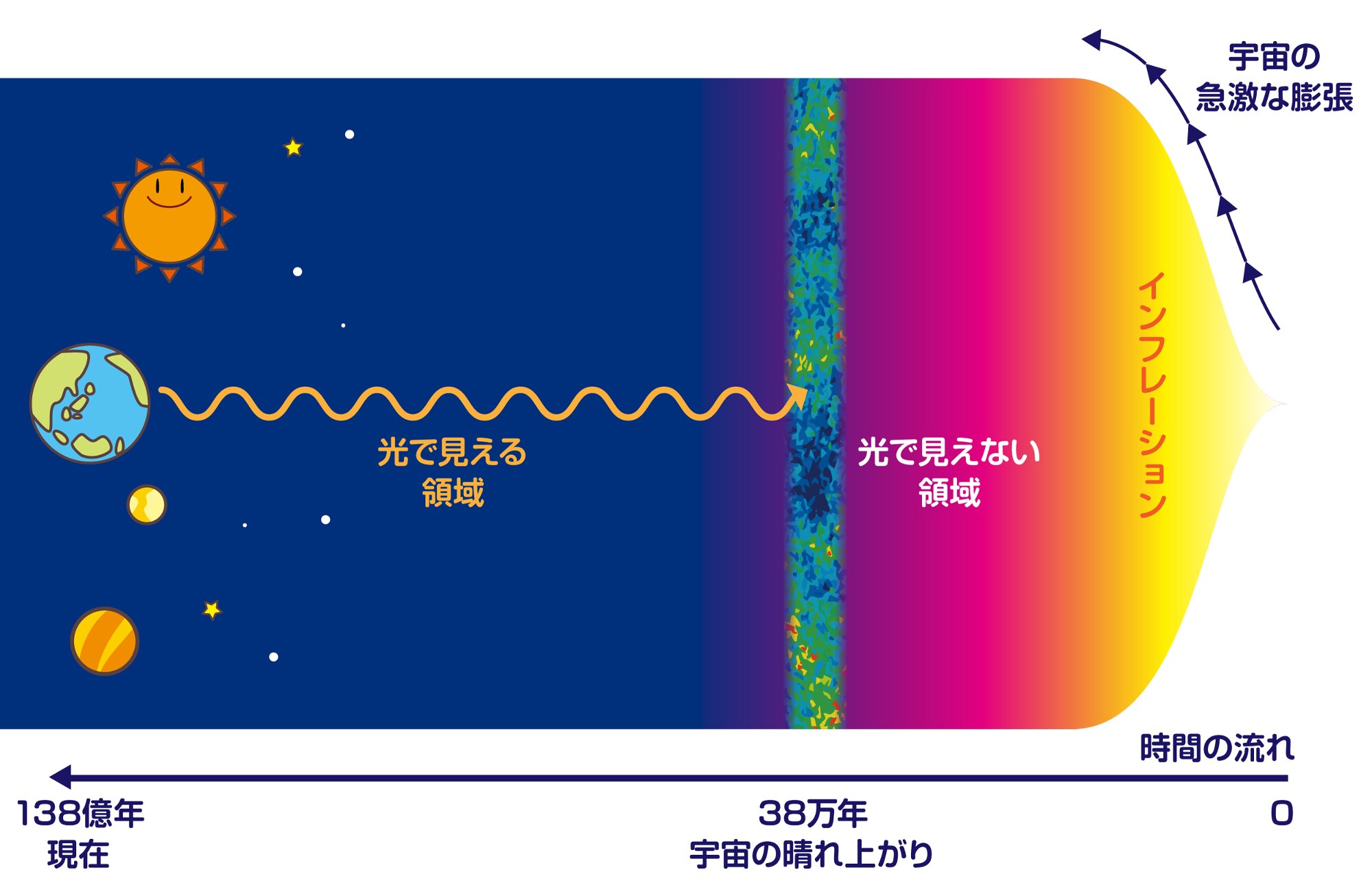 GN-z11超え!観測史上最遠の天体「HD1」を新発見(宇宙ヤバイch GN-z11超え!観測史上最遠の天体「HD1」を新発見(宇宙ヤバイch