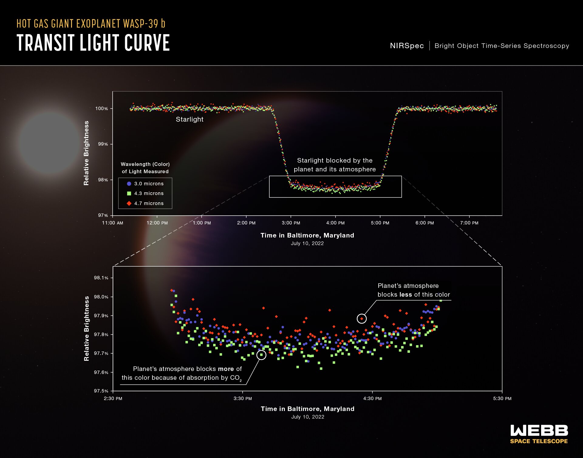 Credits:NASA, ESA, CSA, STScI