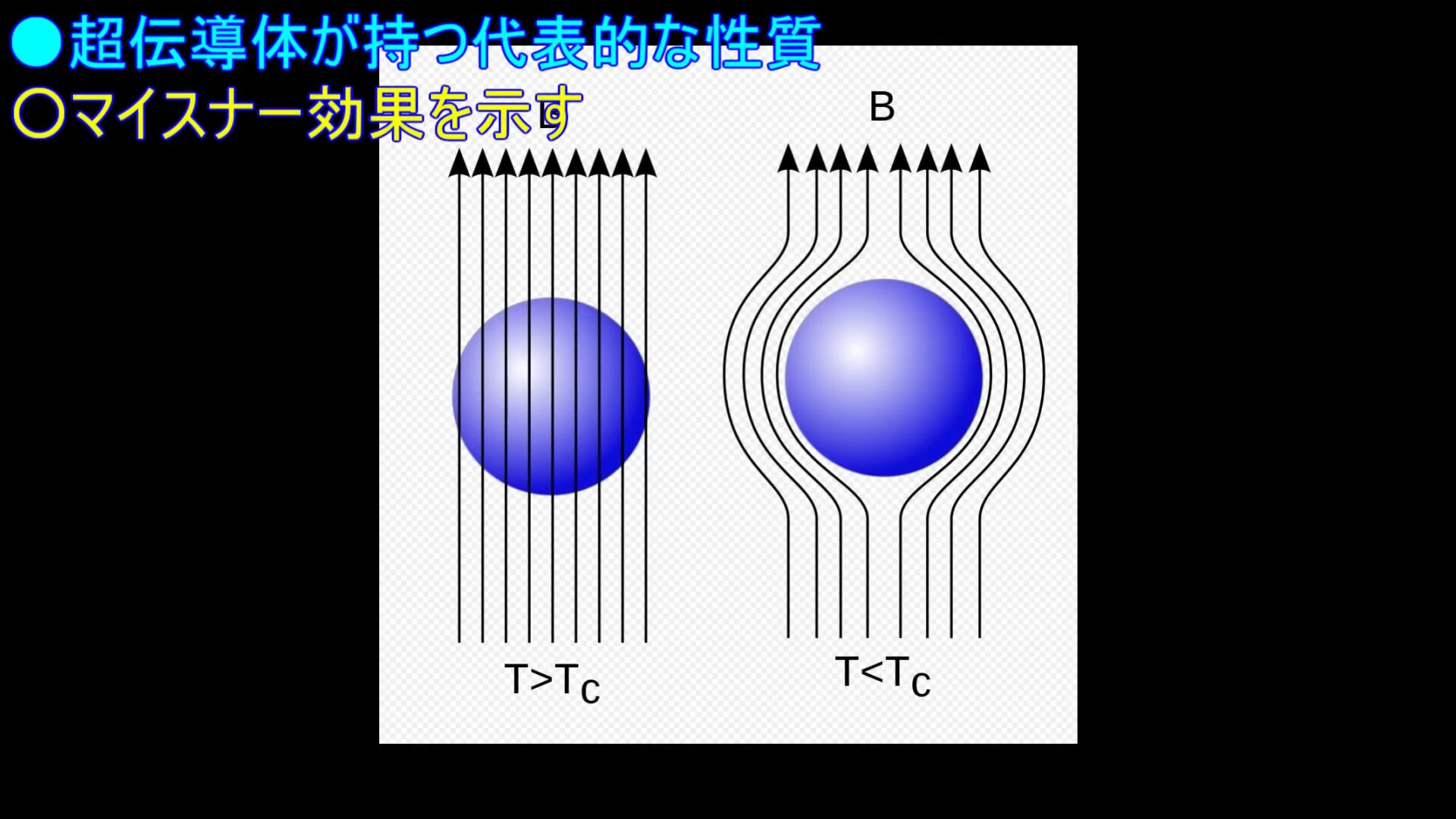 Yahoo!ニュース室温かつ低圧で超伝導物質を新発見!超伝導の基本と新発見の室温超伝導物質を解説