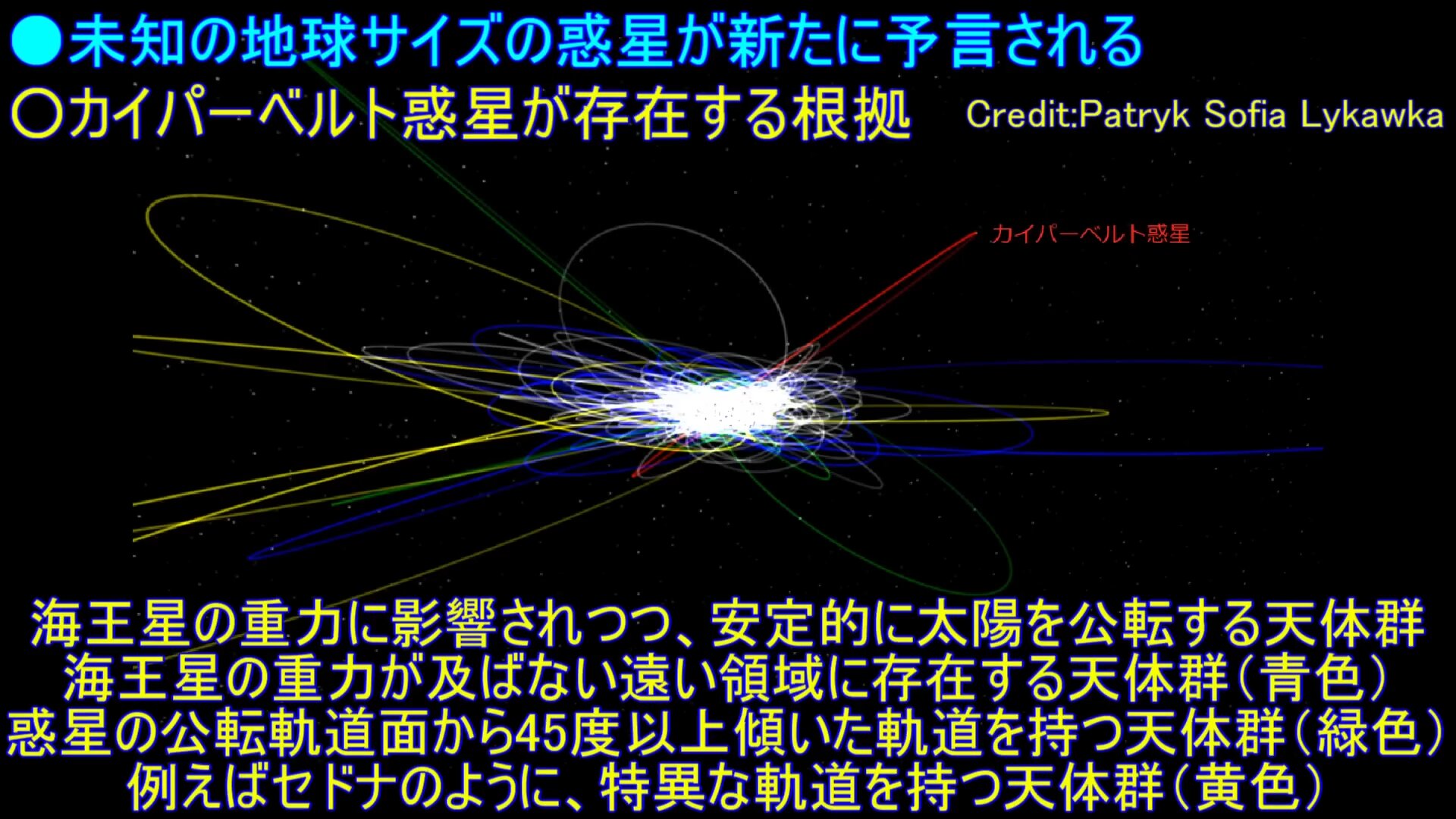 海王星の重力に影響されつつ、安定的に太陽を公転する天体群海王星の重力が及ばない遠い領域に存在する天体群（青色）惑星の公転軌道面から45度以上傾いた軌道を持つ天体群（緑色）