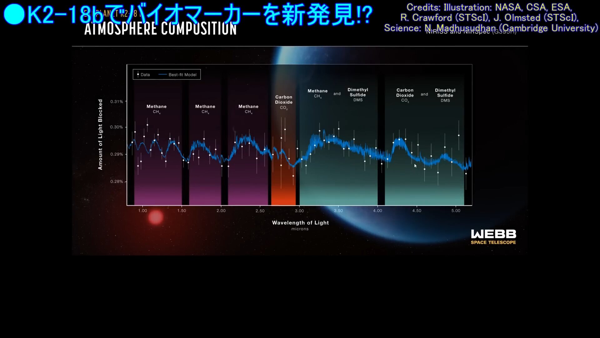 120光年彼方の太陽系外惑星で「生命の痕跡」が発見される 120光年彼方の太陽系外惑星で「生命の痕跡」が発見される