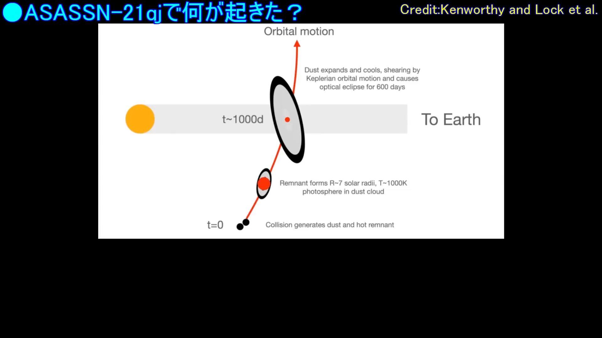 ※1天文単位＝地球と太陽の平均距離≒1.5億km