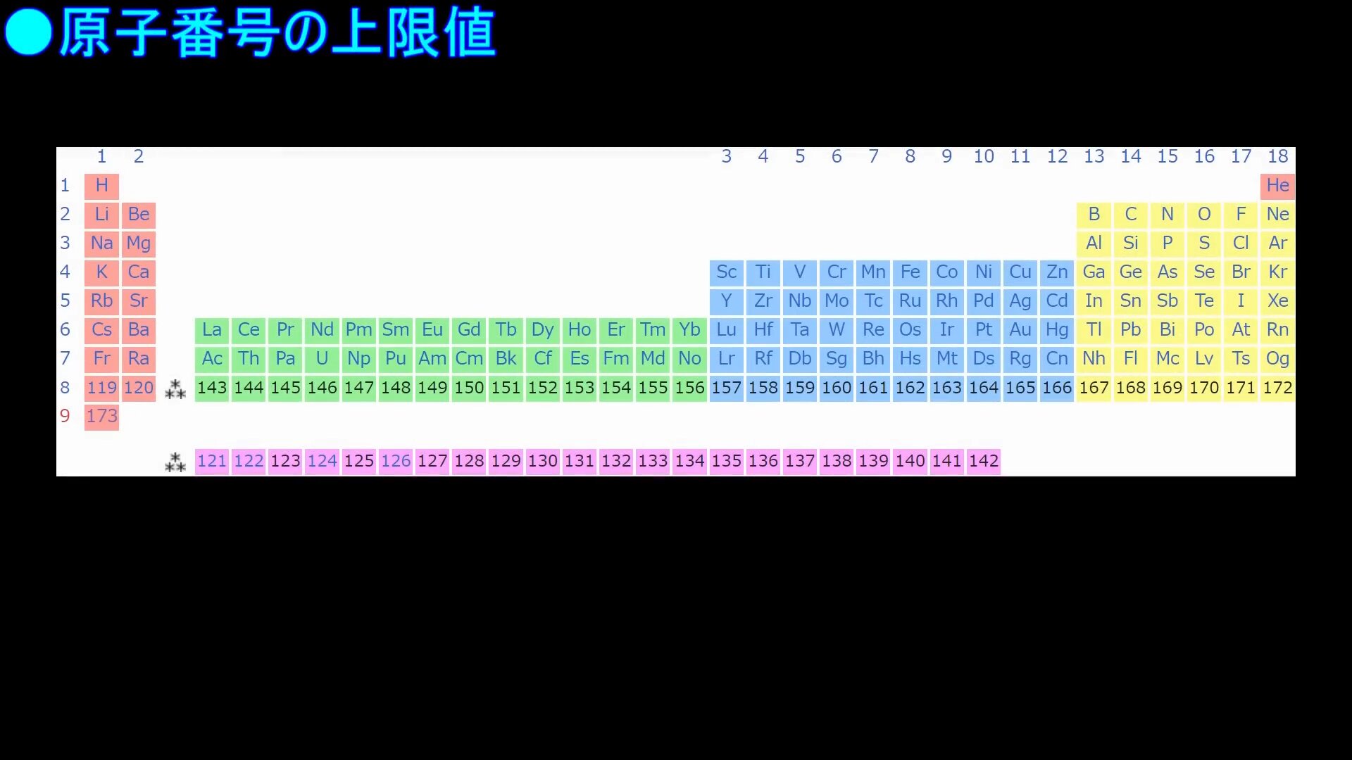 史上最重量の元素「オガネソン」と、理論上の上限値「ウンセプト 史上最重量の元素「オガネソン」と、理論上の上限値「ウンセプト