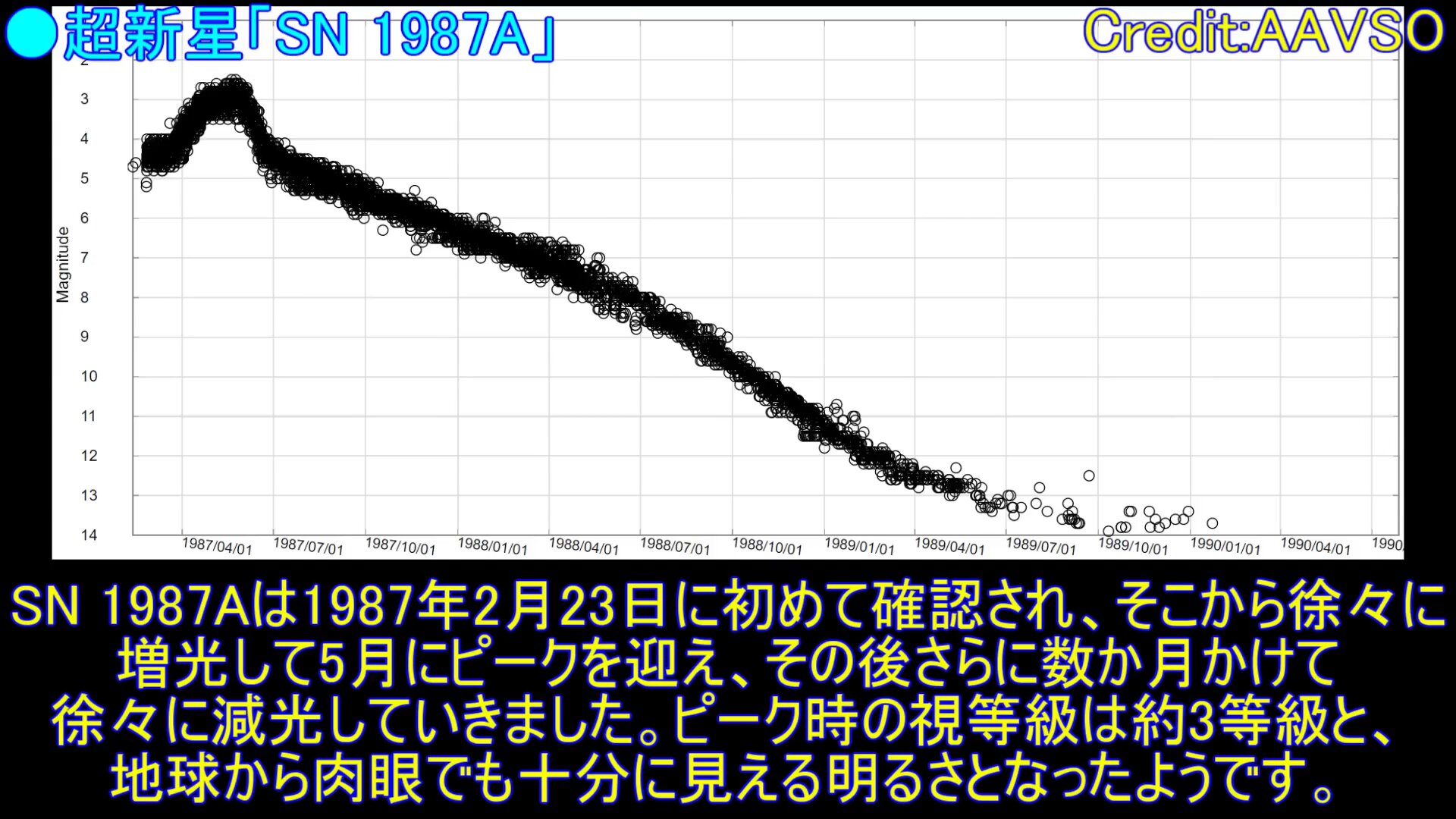 現代人が唯一間近で見れた超新星の「実写動画」と、明かされた 現代人が唯一間近で見れた超新星の「実写動画」と、明かされた