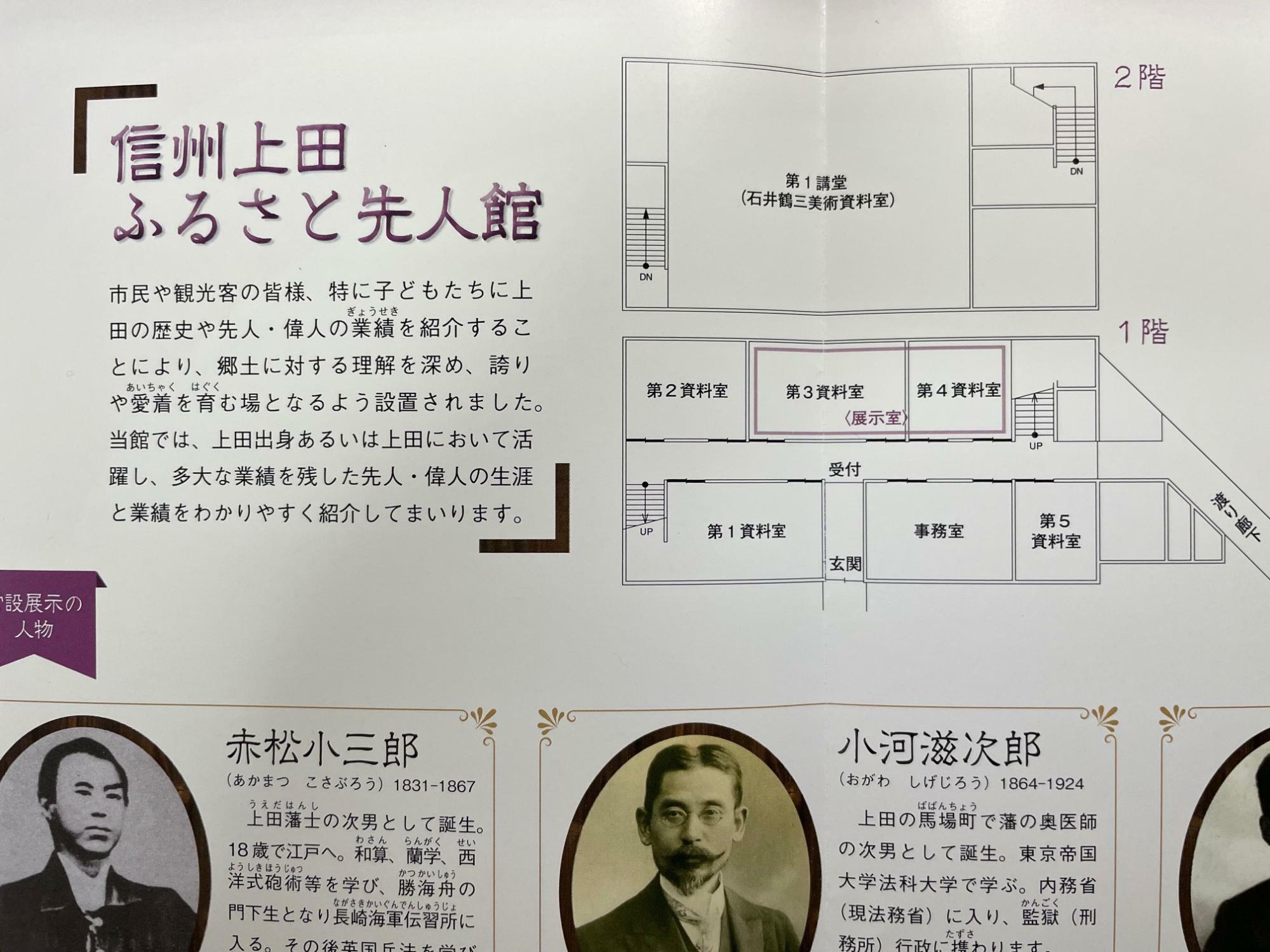 信州上田ふるさと先人館の見取り図