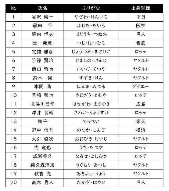 画像提供：習志野市教育委員会生涯学習部生涯スポーツ課