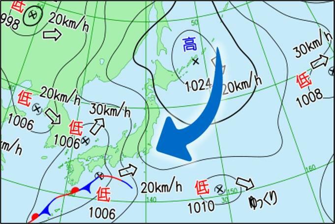 時計回りの風の一部が、関東や東北・北海道へ吹き込む。