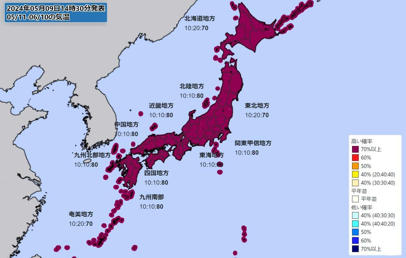 気温の1か月予報（気象庁HPより）