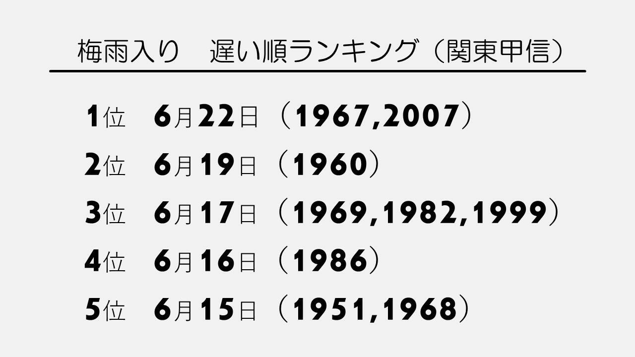 関東甲信の梅雨入りが記録的に遅かった年の一覧（気象庁データを元に作成）。統計開始は1951年。