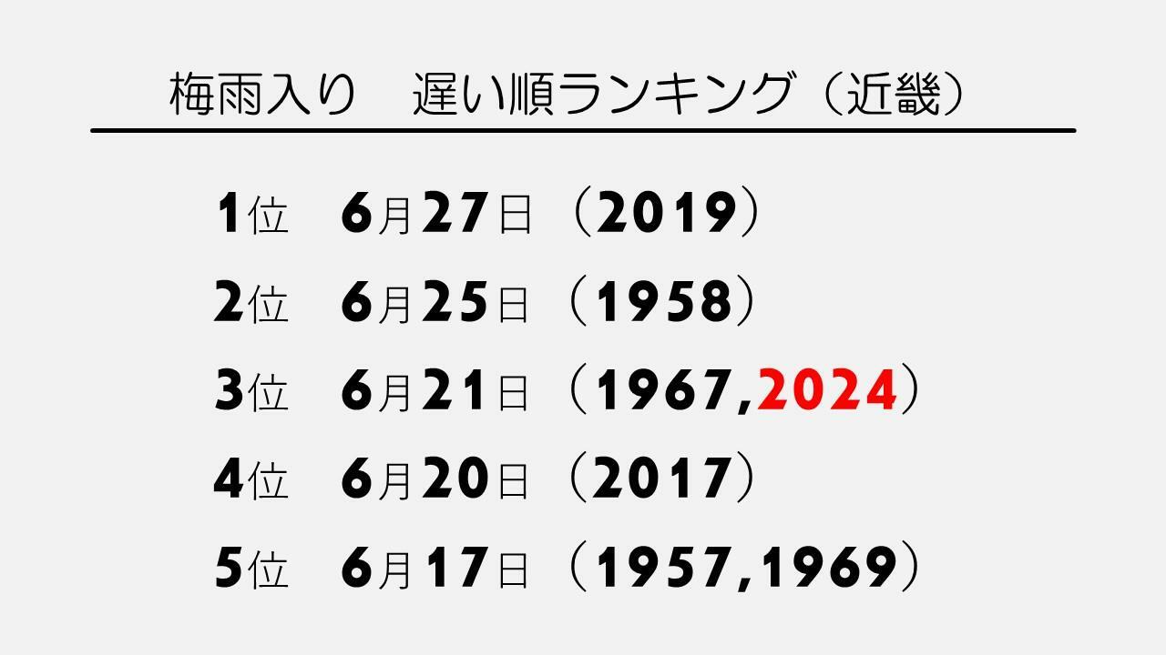 関東甲信の梅雨入りが遅かった年の一覧（気象庁データを元に作成）。