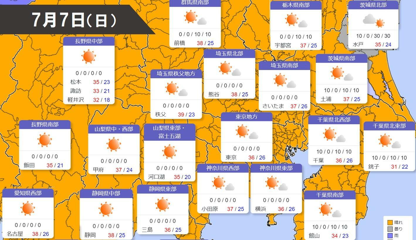 7日の予報（気象庁HPを元に作成）。