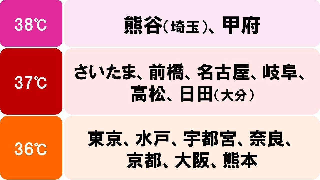 22日の予想最高気温（気象庁予報を元に作成、22日0時時点）。