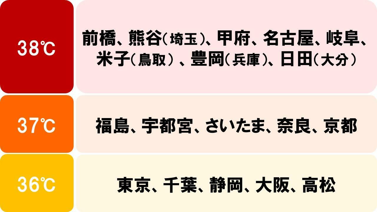 23日の予想最高気温（気象庁予報）