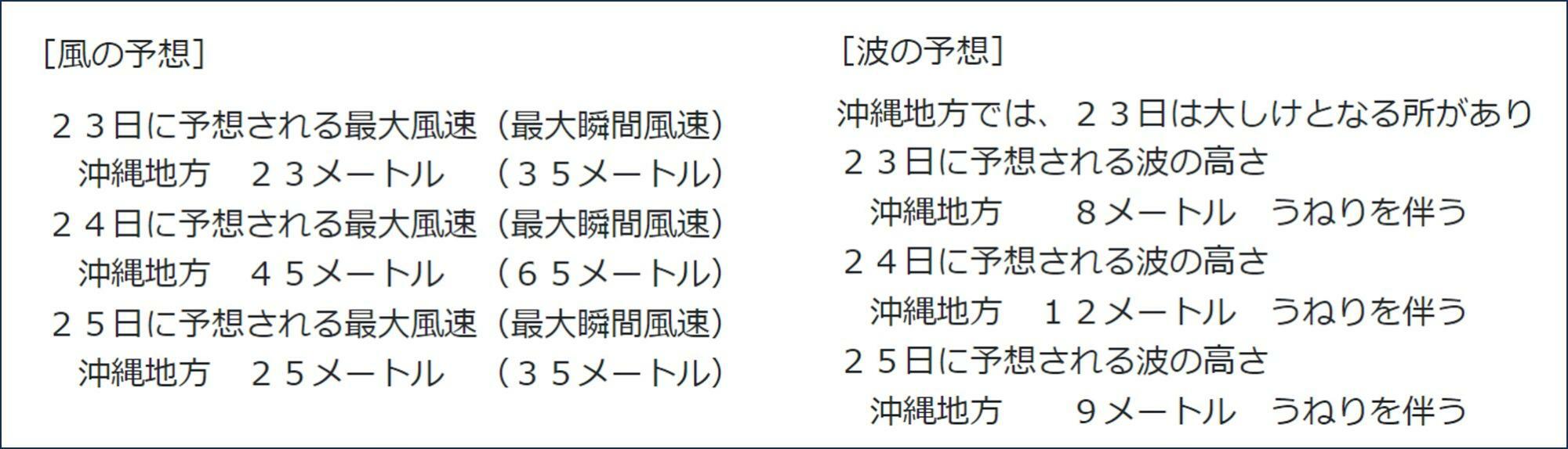 25日にかけての風・波の予想（気象庁HPより）