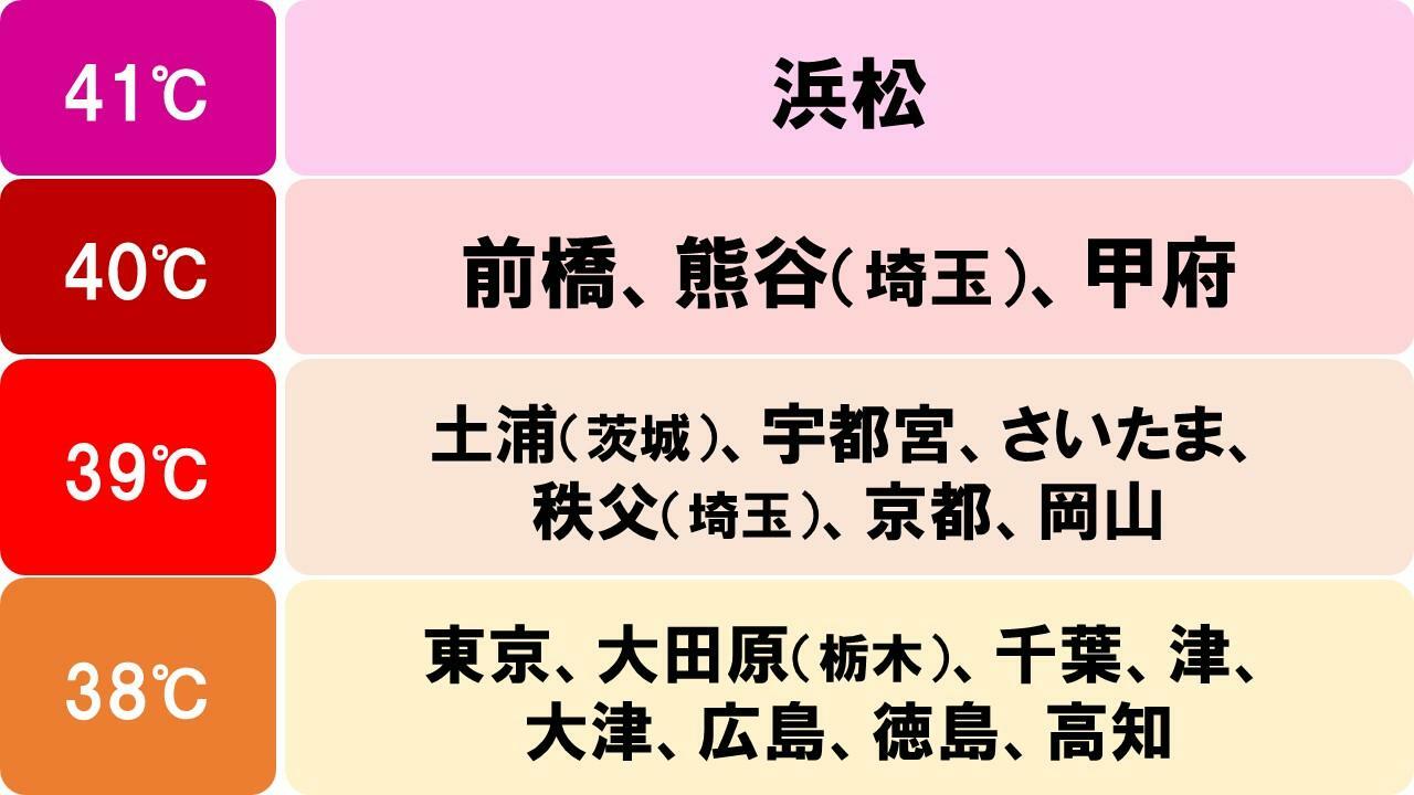 29日の予想最高気温（気象庁予報）。