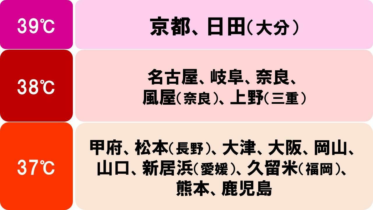 2日の予想最高気温（気象庁予報）。