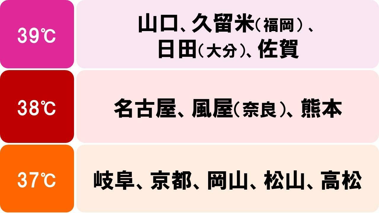 8日の予想最高気温（気象庁データを元に作成）。