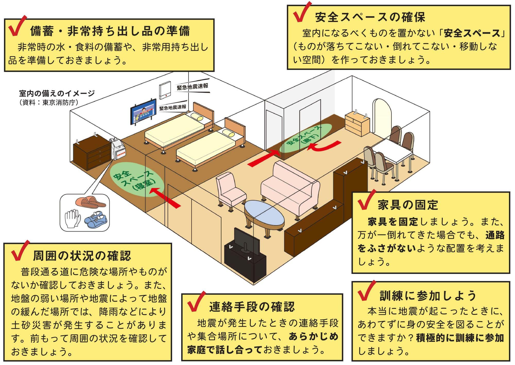 地震への備え（出典：東京消防庁）