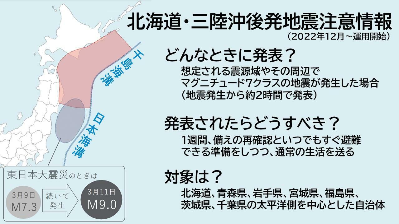 北海道・三陸沖後発地震注意情報の概要（気象庁HPを元に作成）。