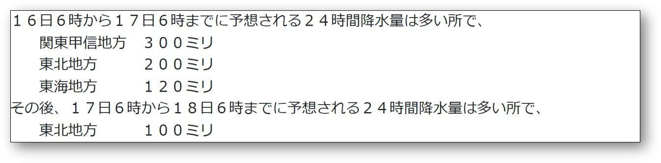 予想降水量（気象庁HPより）。