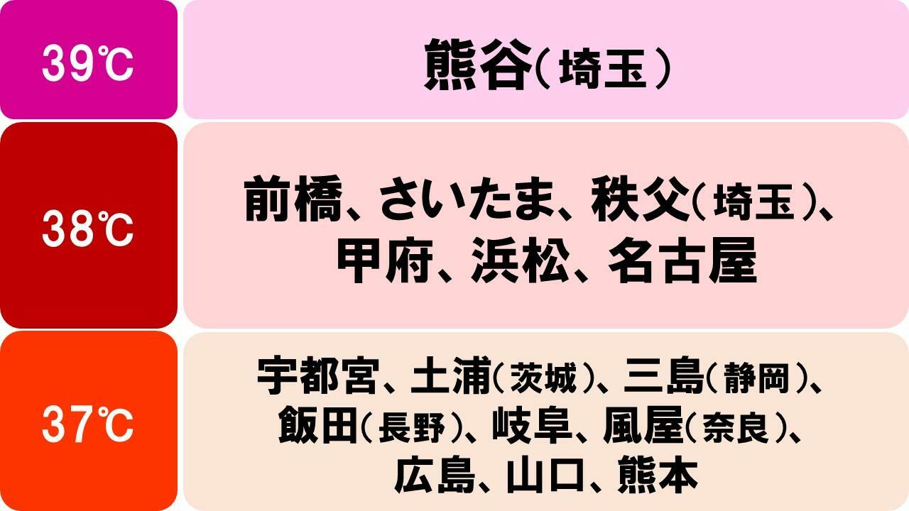 17日の予想最高気温（気象庁HPを元に作成）。