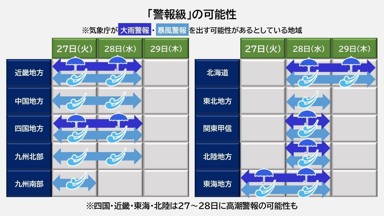 27日～29日の「警報級」の可能性（気象庁が警報を出す可能性があると予め発表している地域）。気象庁HPを元に作成（25日0時時点）。最新の情報は必ず気象庁HPで確認を。