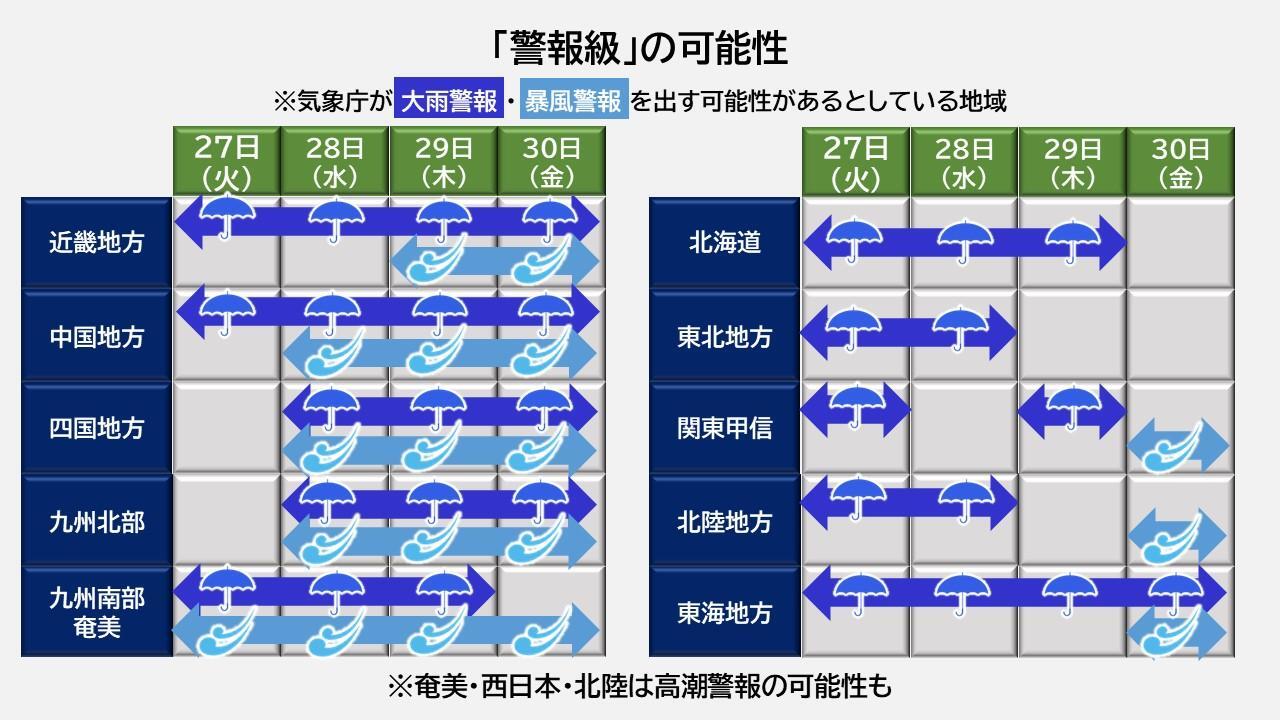 大雨・暴風の「警報級」の可能性(気象庁データを元に作成)。