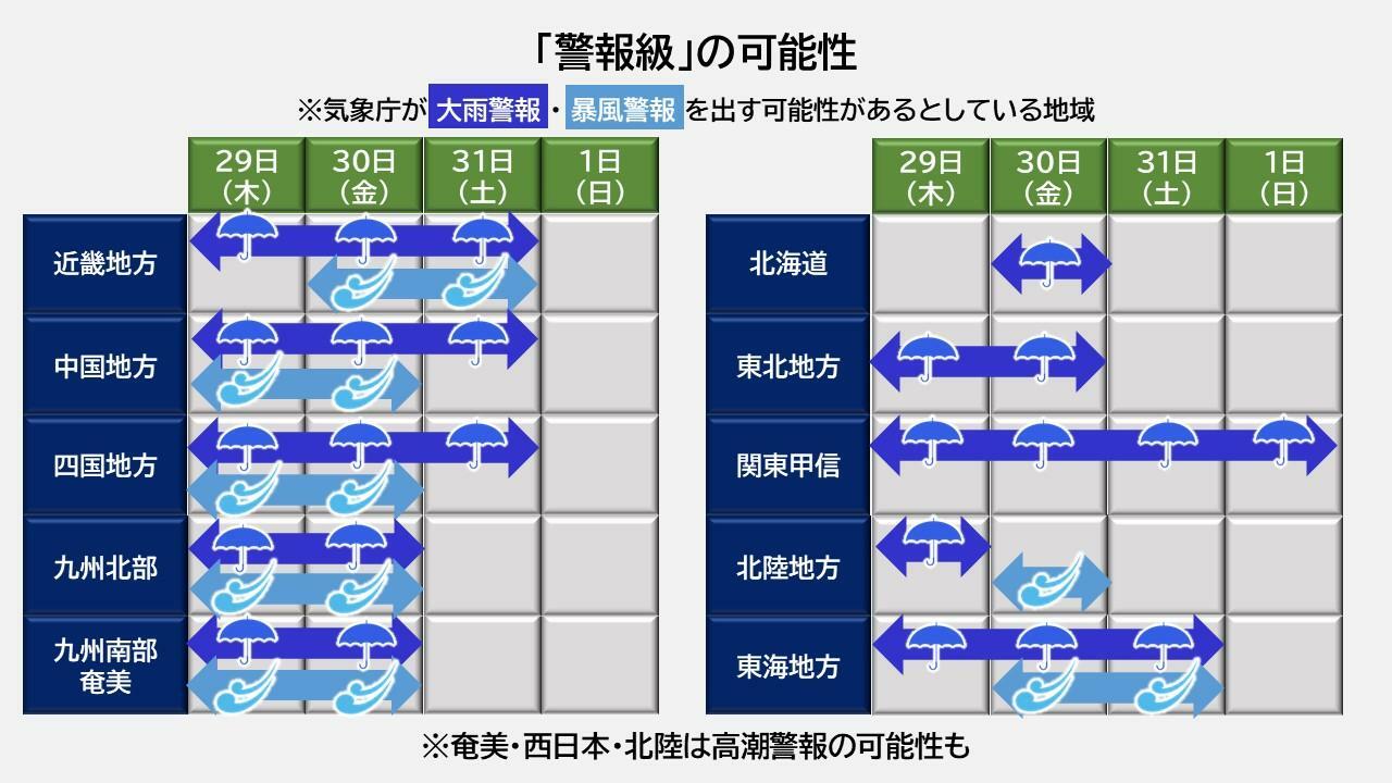 大雨・暴風の「警報級」の可能性（気象庁HPを元に作成）。