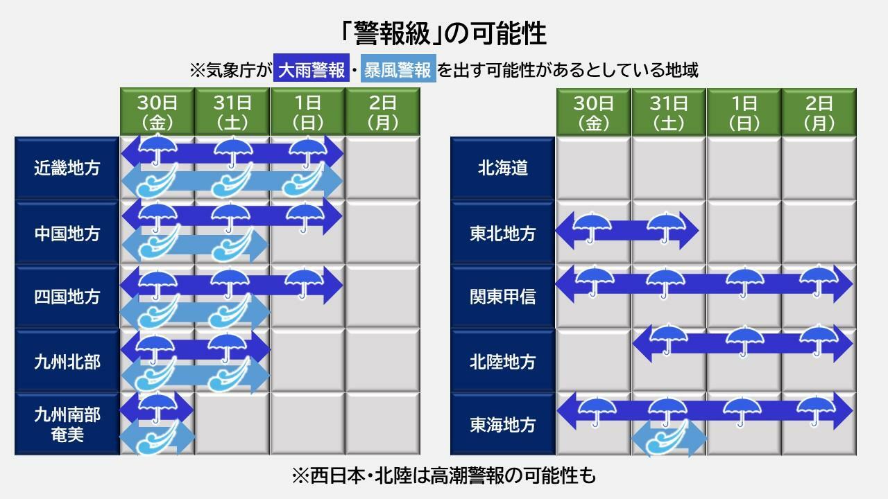 大雨・暴風の「警報級」の可能性（気象庁HPを元に作成）。