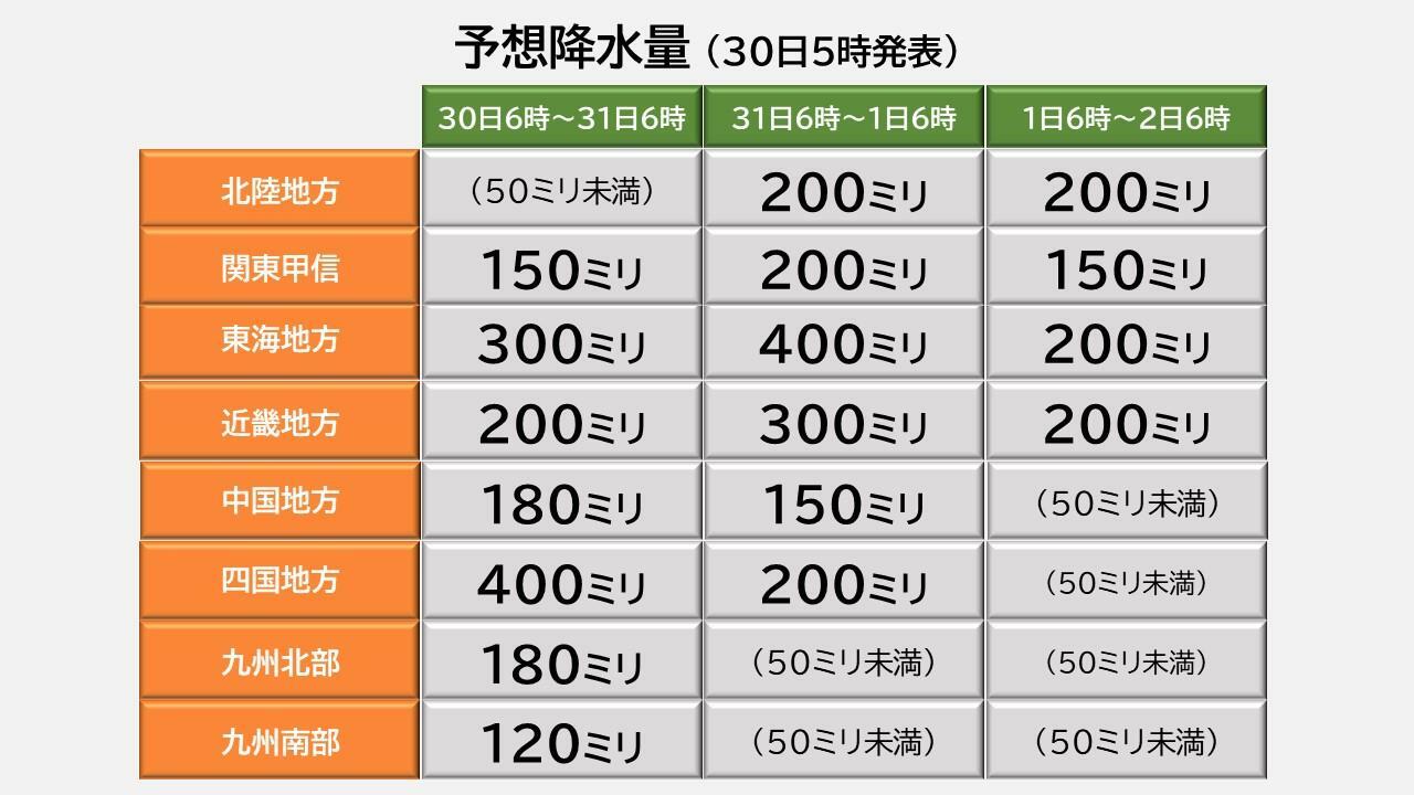 予想降水量（気象庁HPを元に作成）。