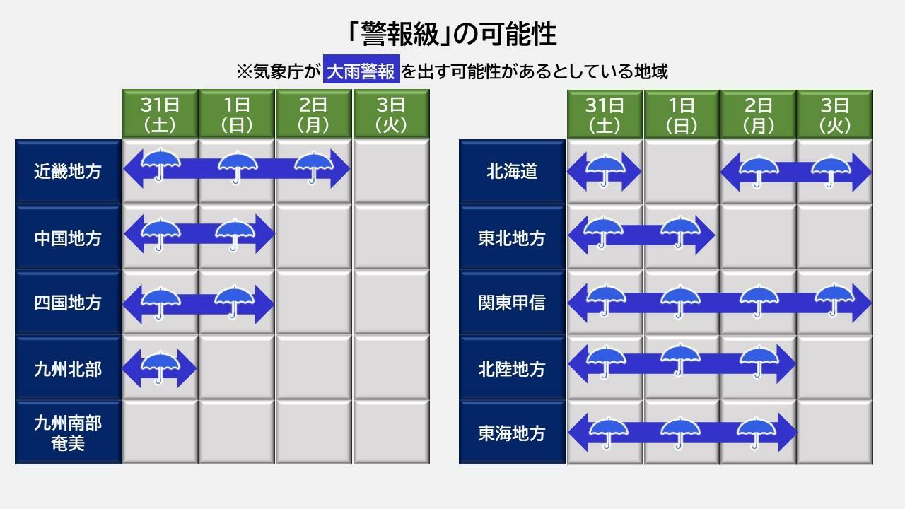 大雨の「警報級」の可能性（気象庁HPを元に作成）。