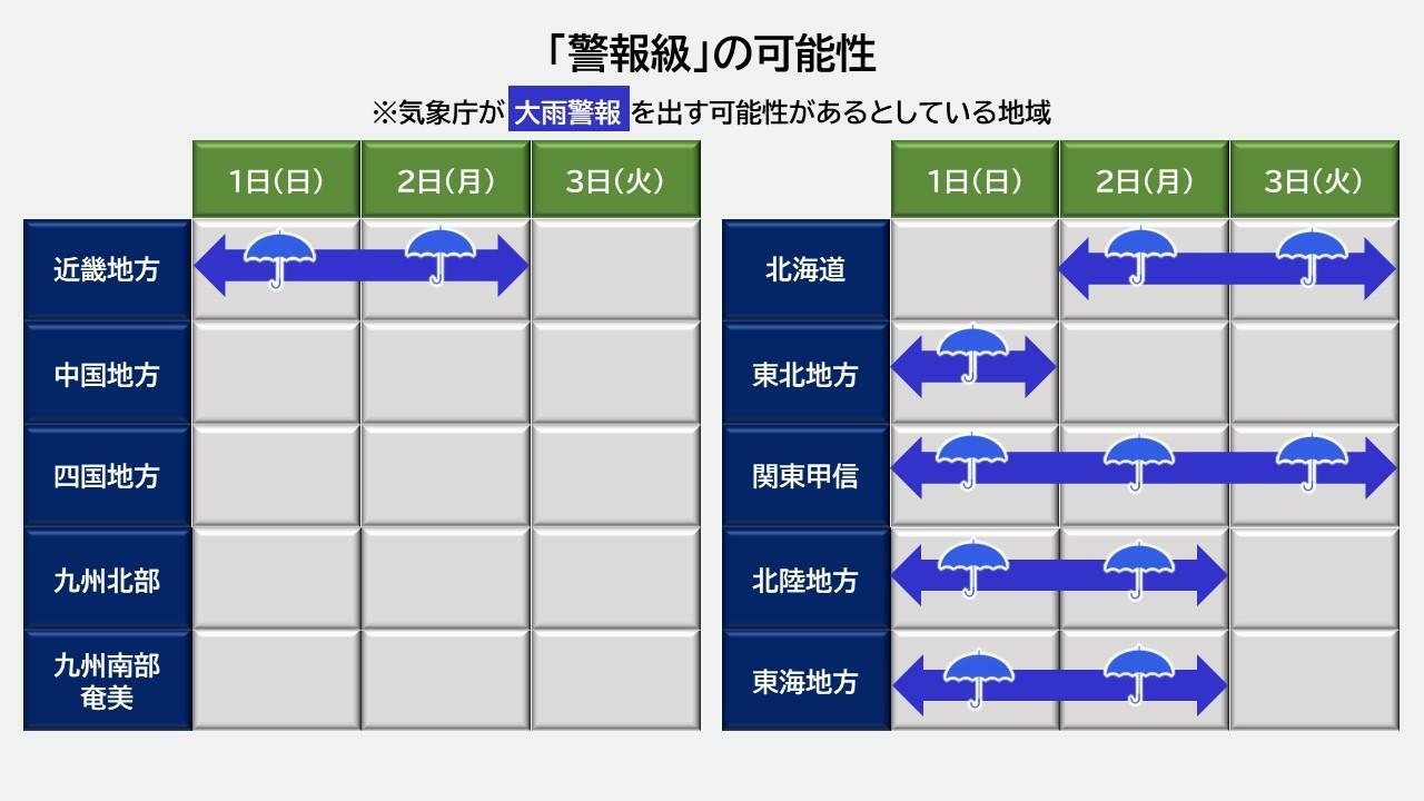 大雨の「警報級」の可能性（気象庁HPを元に作成）。