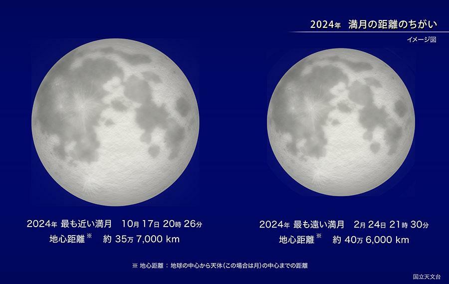 2024年にもっとも地球に近づく満月と、もっとも遠ざかる満月の比較（クレジット：国立天文台）。