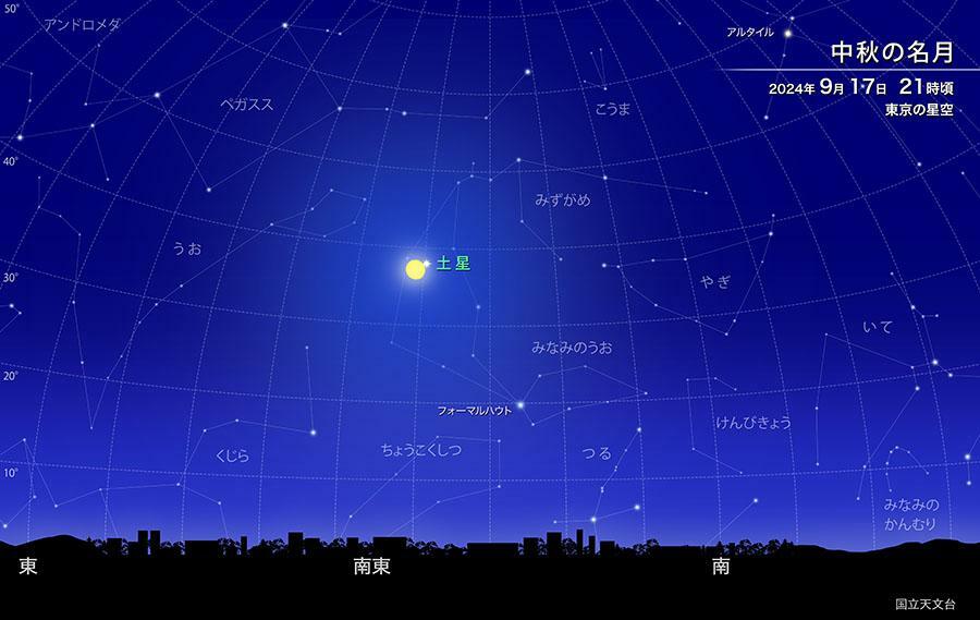 9月17日21時の東京の空の様子（図の出典：国立天文台）。